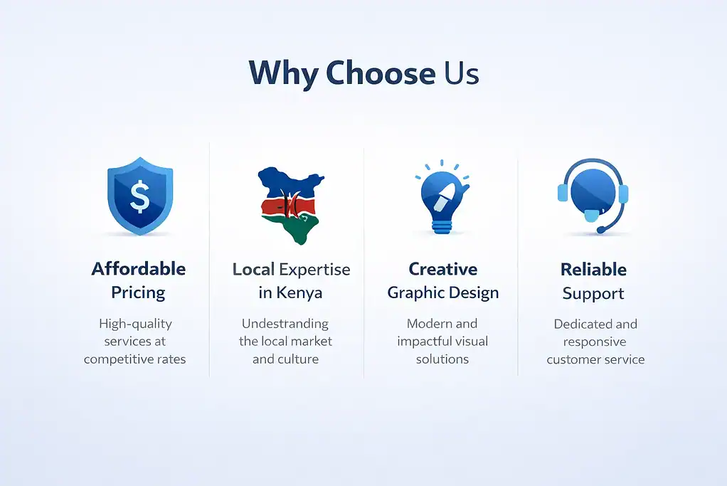 Why choose J&M Digital Solutions for web design services in Kenya including affordable pricing, SEO optimized websites, and mobile friendly design