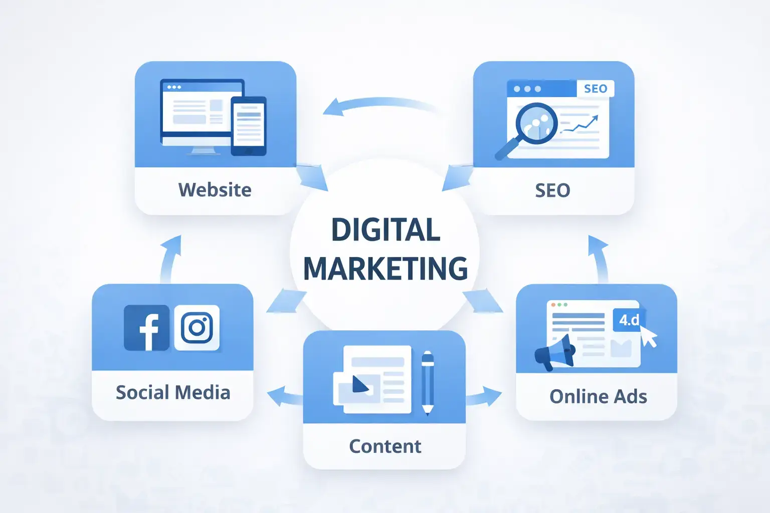 Kenyan business owner marketing online through social media, Google, and WhatsApp to attract customers