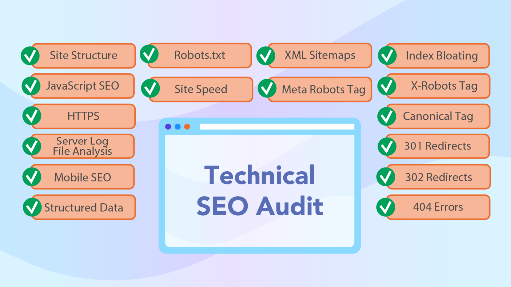 Technical SEO in Kenya complete guide showing website audit checklist and optimization areas