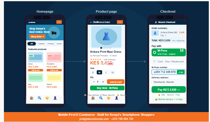 Mobile-optimised e-commerce website design in Kenya showing WooCommerce product pages on a smartphone screen