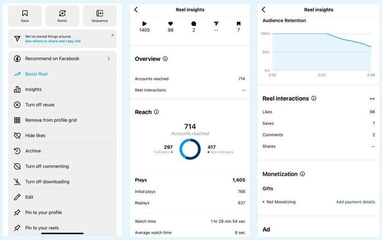 Instagram Reels analytics dashboard showing reach and engagement for a Kenyan business account