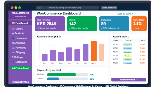 WooCommerce online store dashboard built by a professional e-commerce designer in Kenya showing product pages and order management