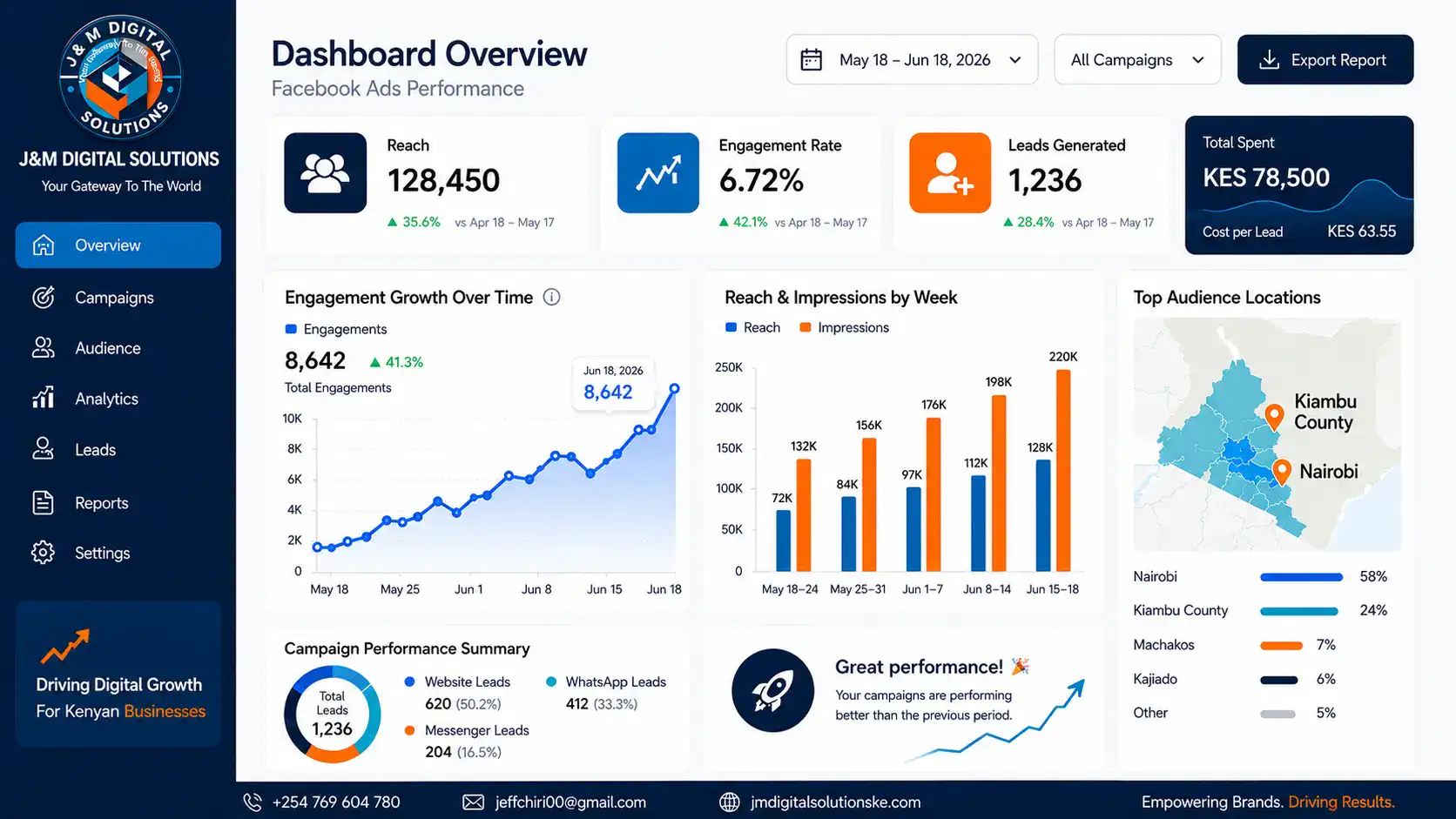 Facebook Ads Manager screen showing audience targeting options for a Kenyan business campaign