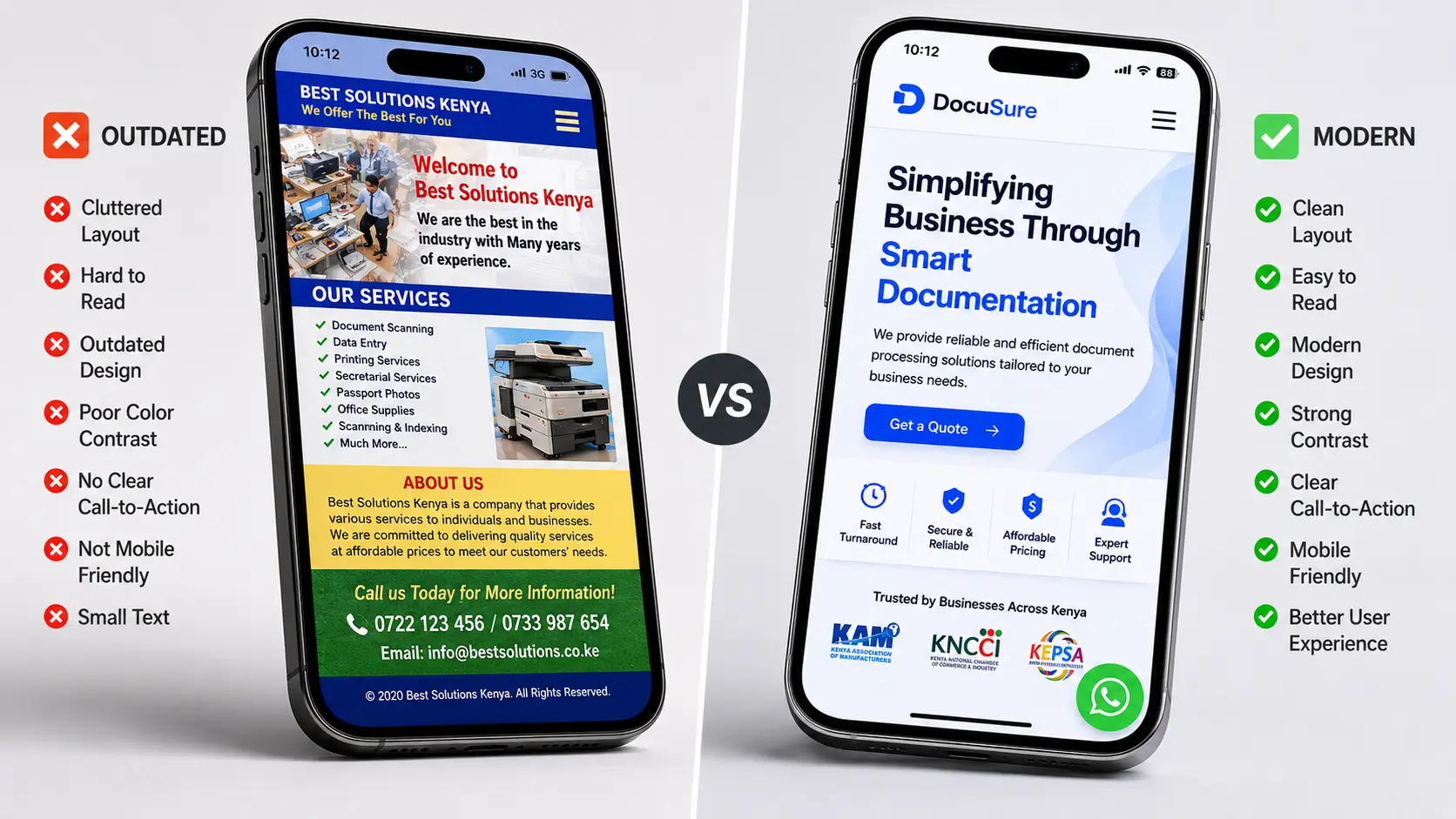Kenya website design comparison showing mobile-first responsive layout on a smartphone versus outdated desktop-only design