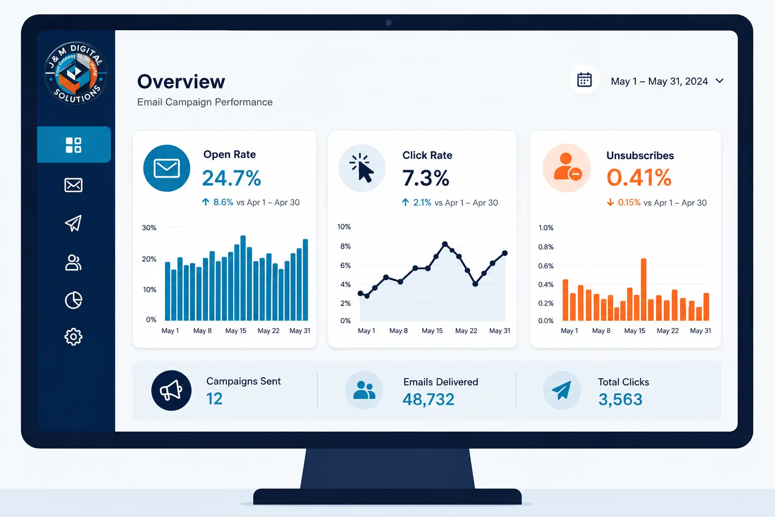 Email marketing campaign dashboard showing open rates and click-through rate metrics for a Kenyan business