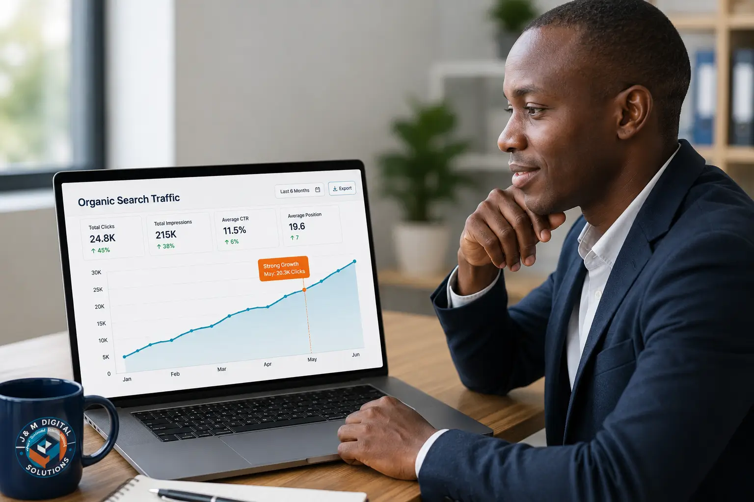 Before and after chart showing organic search traffic growth for a Kenyan business website
