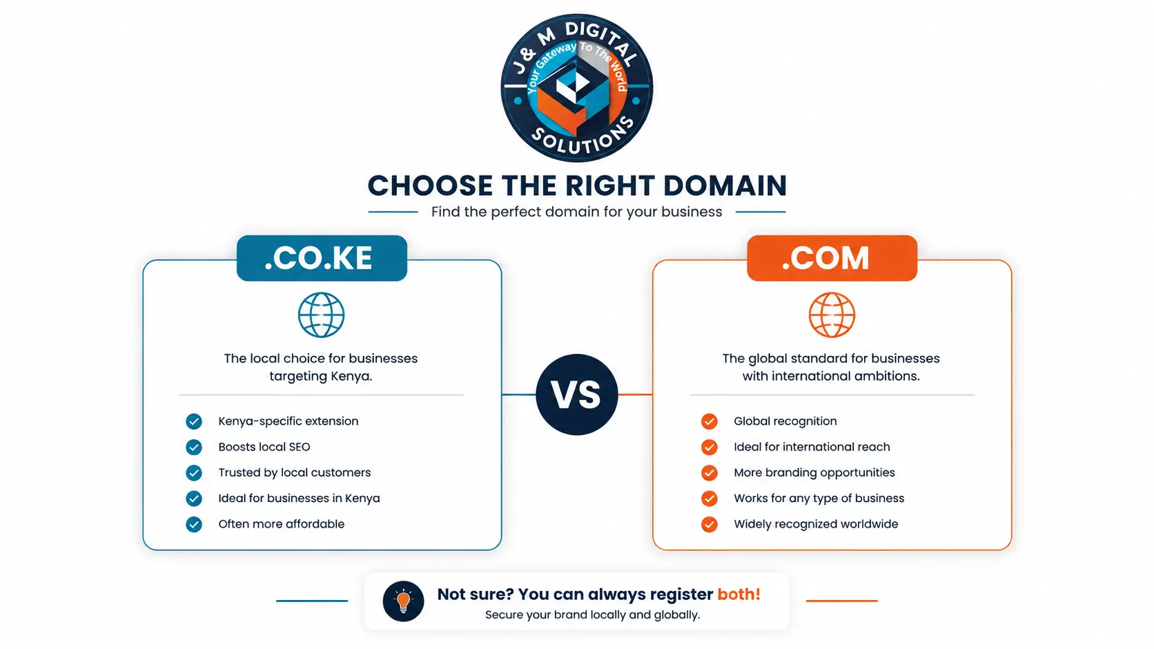 Comparison of .co.ke and .com domain options for a Kenyan business website