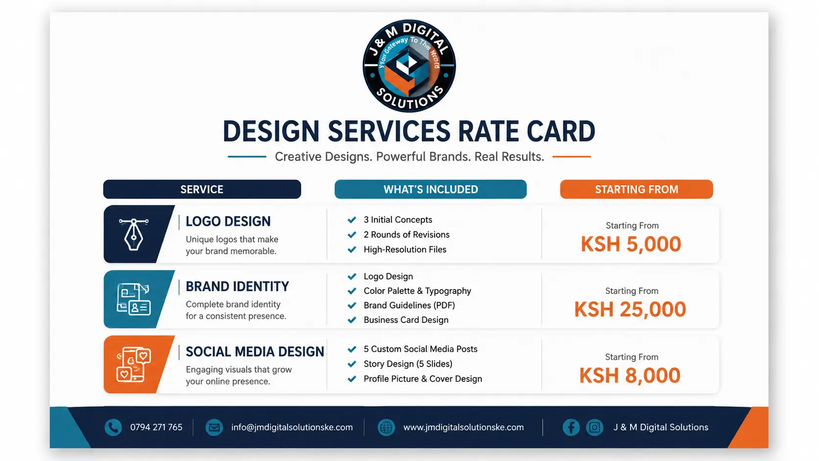 Graphic design rate card showing pricing tiers for logo, brand identity, and social media design in Kenya