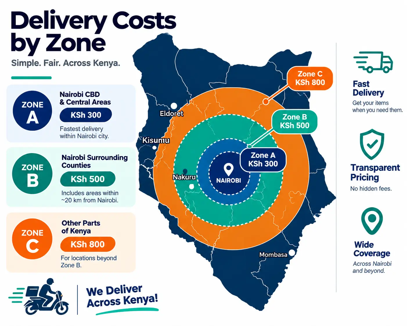 Delivery zones and pricing in Kenya - zone map with cost ranges