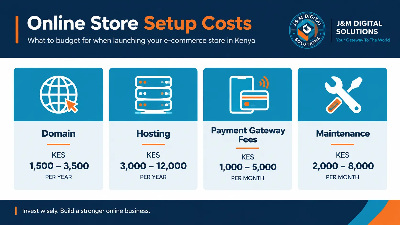 E-commerce cost breakdown Kenya - domain, hosting, payment gateway fees, and maintenance infographic